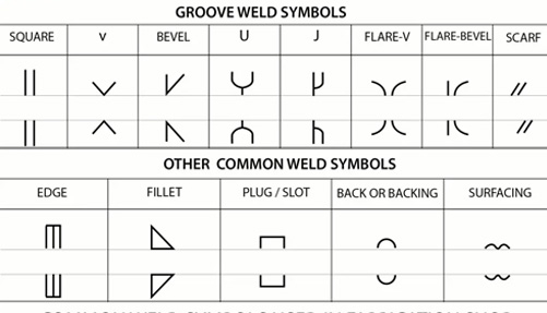 Weld Symbols Chart with Explanations