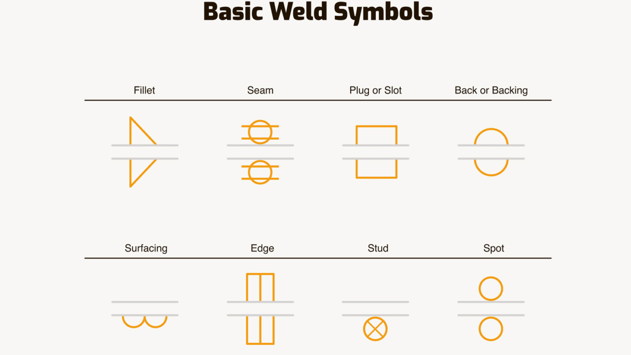 Weld Symbols Chart with Explanations