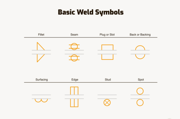 Weld Symbols Chart with Explanations